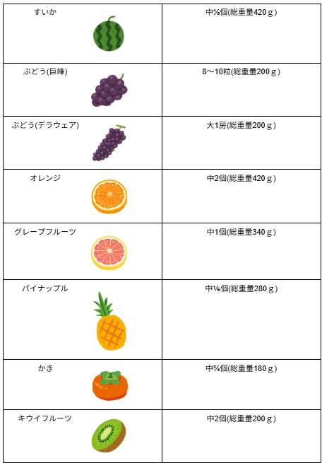 1日の果物適正量