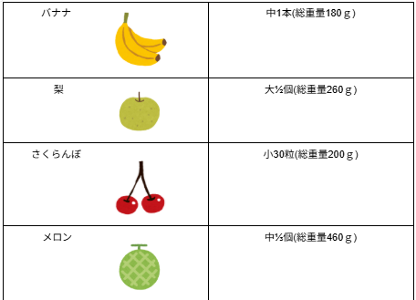 1日の果物適正量