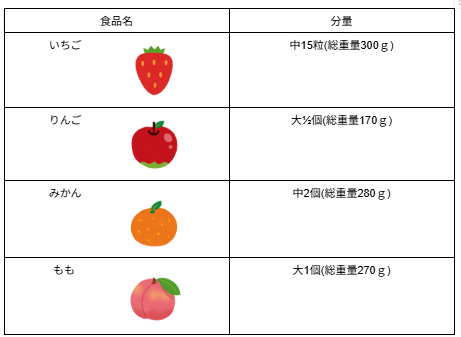 1日の果物適正量