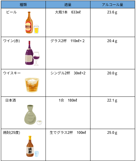 1日のアルコールの適正量 