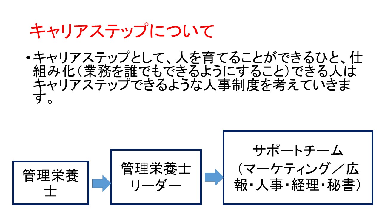 求人情報 管理栄養士 正社員 中途採用 千葉県長生郡長生村のあまが台ファミリークリニック 内科 小児科 皮膚科 糖尿病内科 健康診断 予防接種