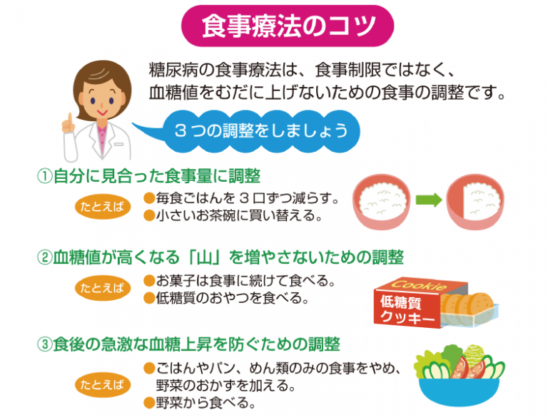 糖尿病の治療と生活上の注意点について 千葉県長生郡長生村のあまが台ファミリークリニック（内科 小児科 皮膚科 糖尿病内科 健康診断 予防接種）