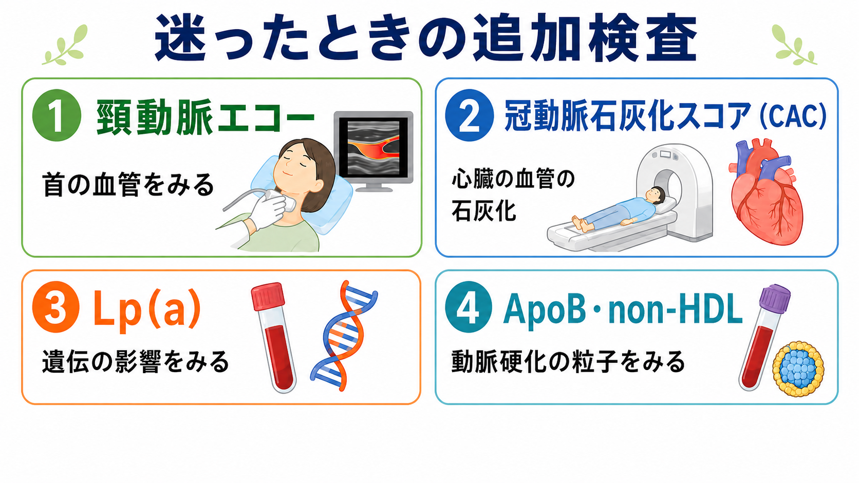 脂質異常症のリスクがはっきりしない場合に追加する検査