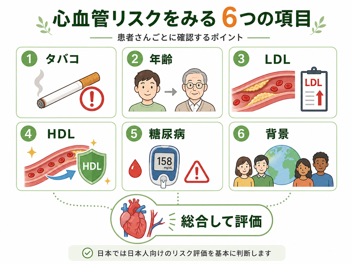 患者さんごとに確認する6つの重要項目