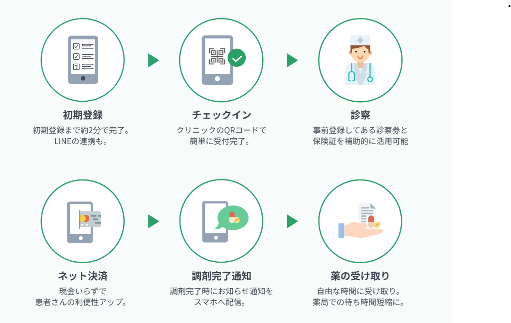 クロンスマートパス