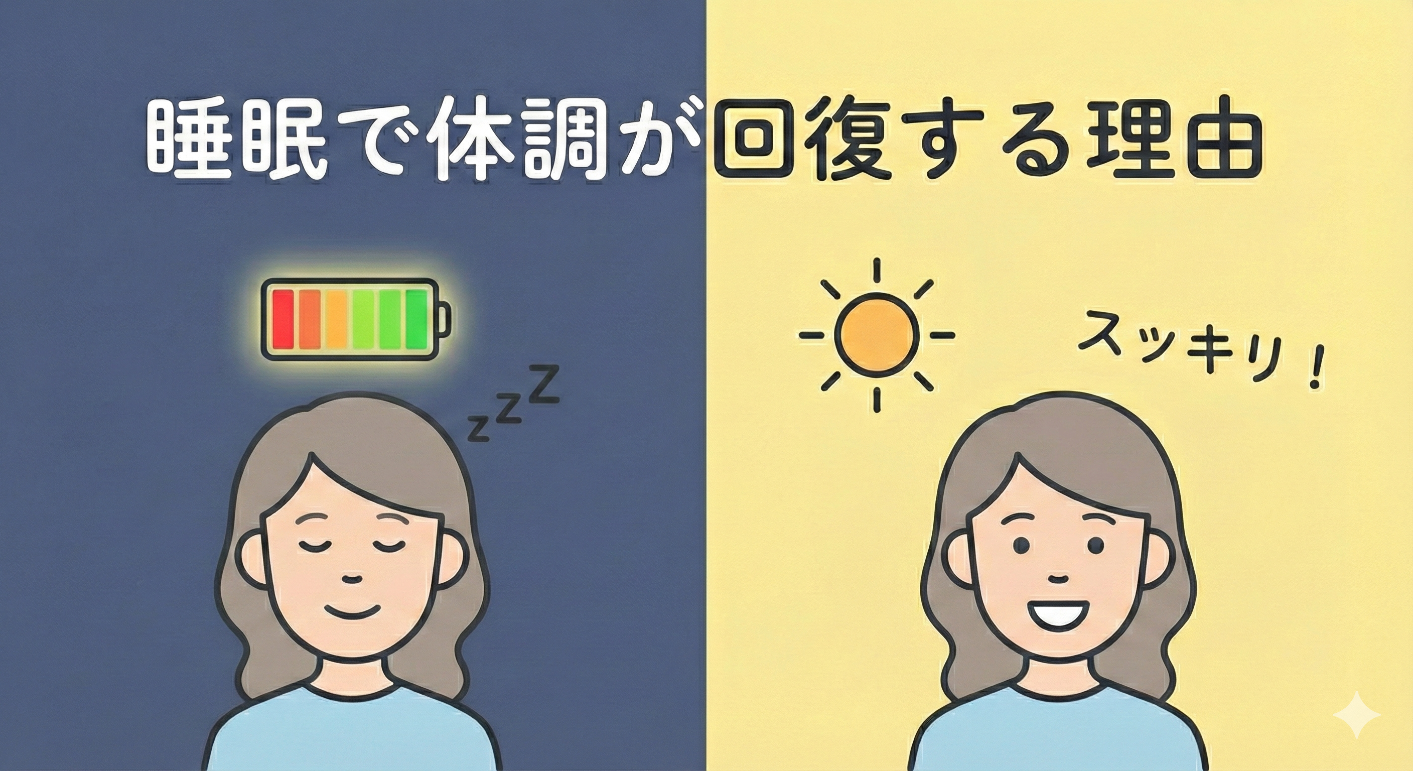 回復 睡眠