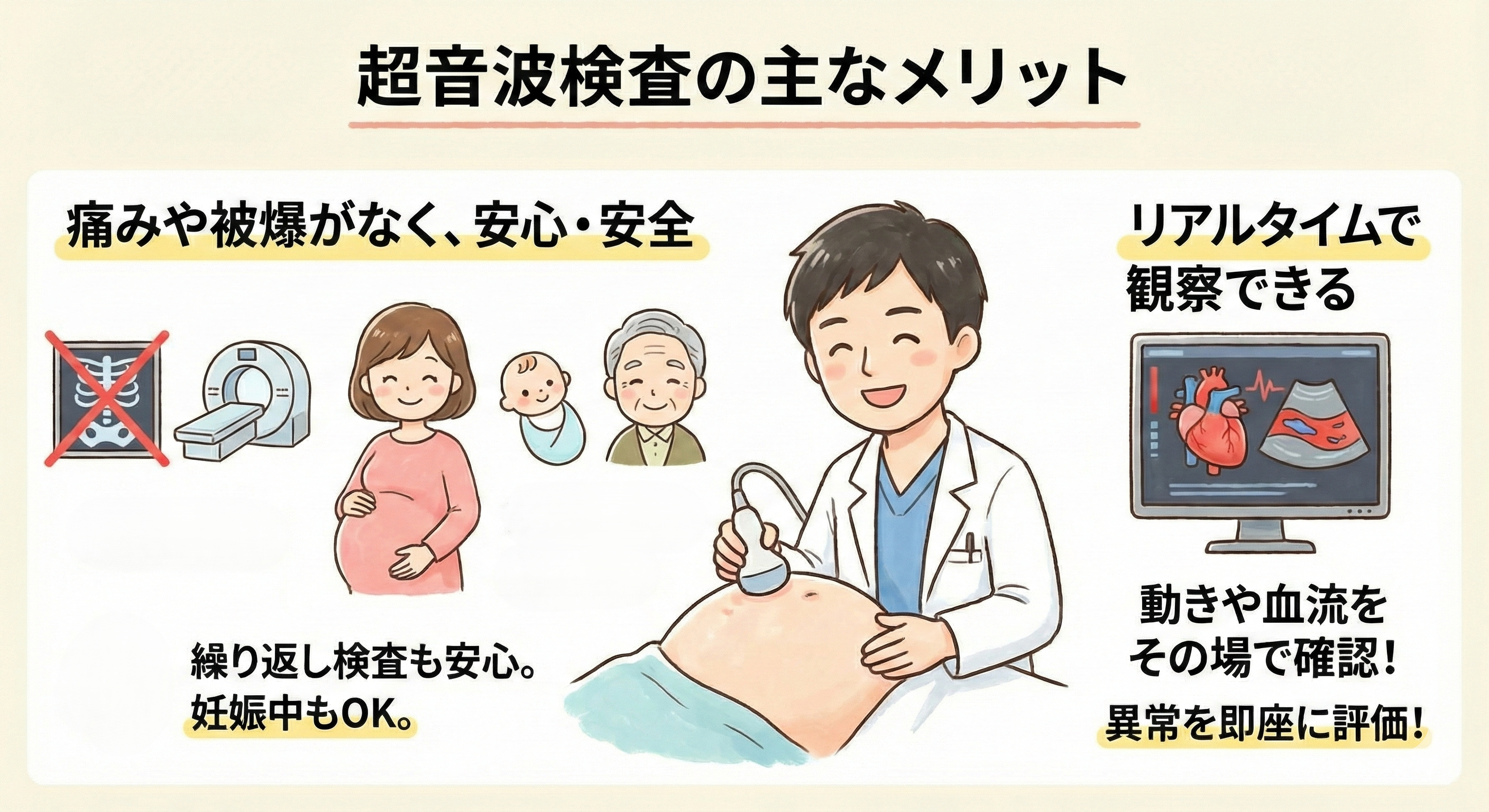 エコーのメリットのイメージ