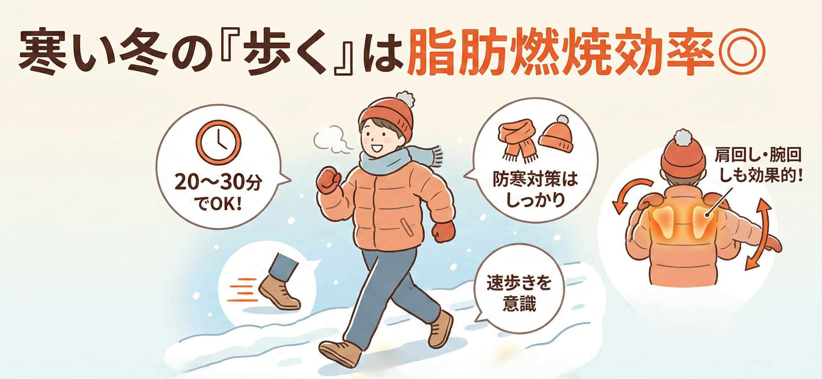寒い冬に歩くことは脂肪燃焼効率を高めることがわかるイメージ