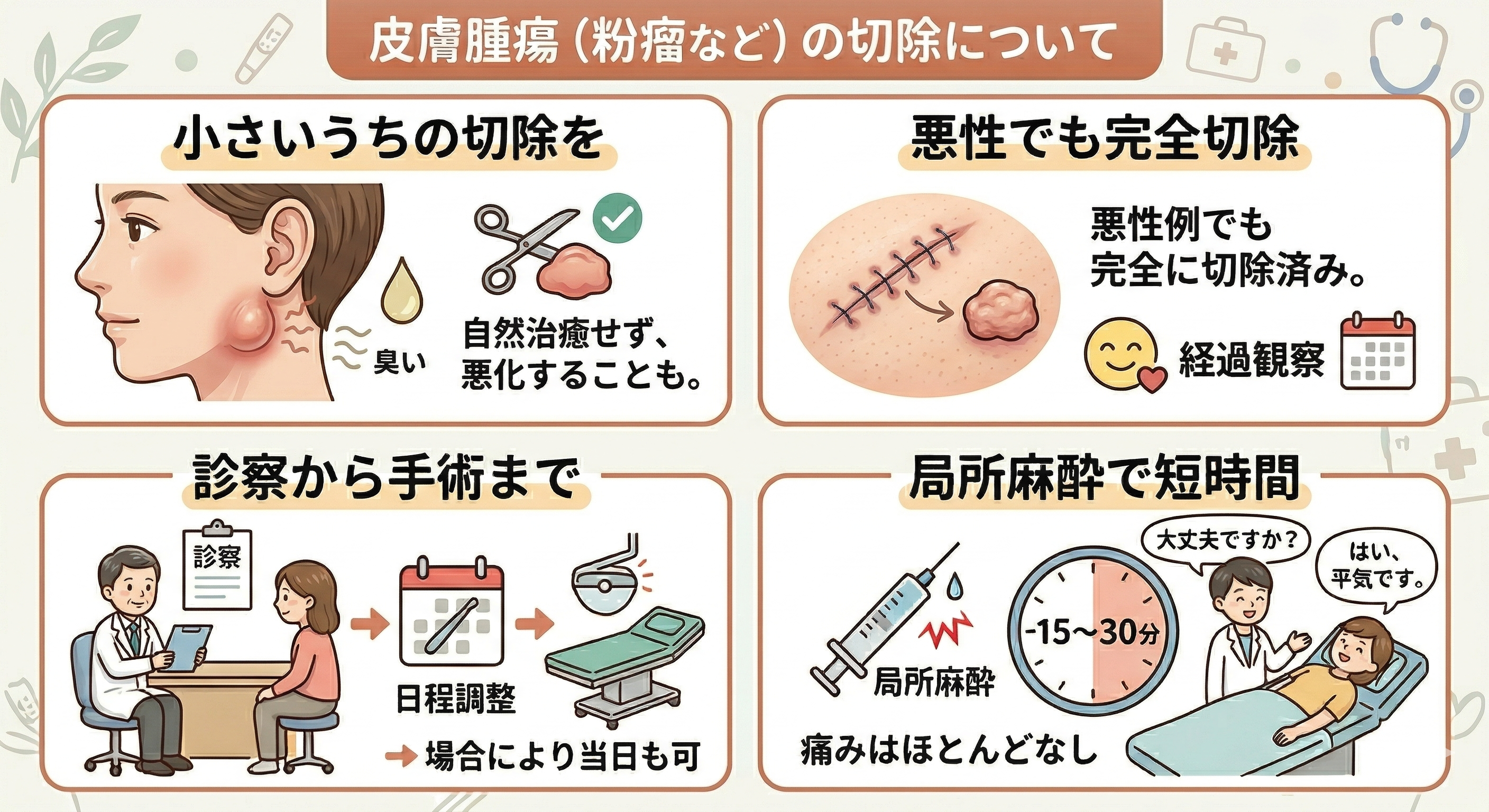 粉瘤 アテローム