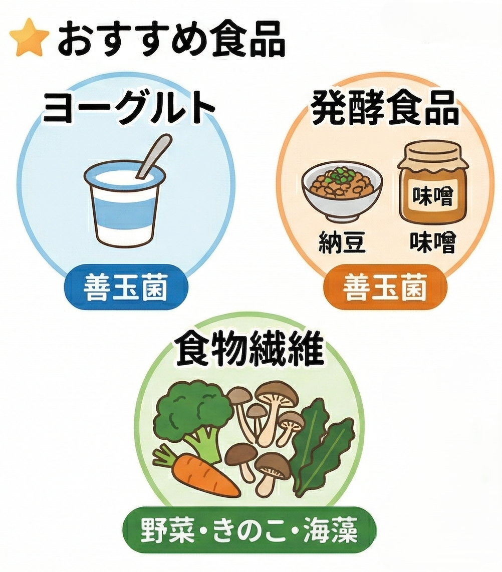 腸内環境 花粉症