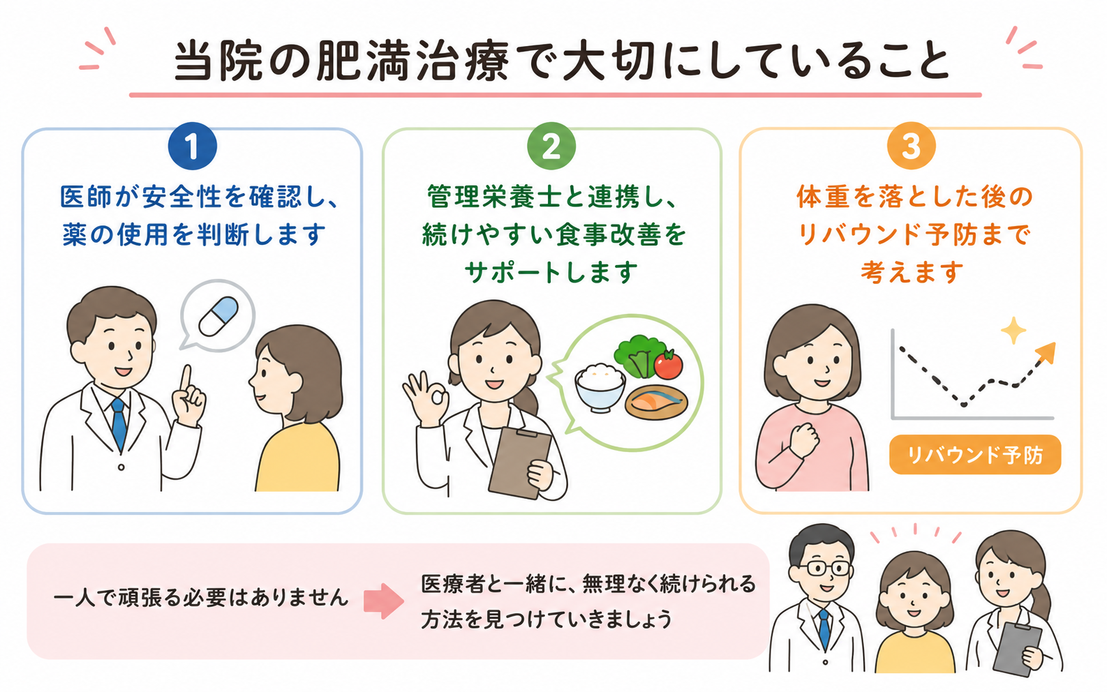 あまが台ファミリークリニックの肥満治療で大切にしていること 管理栄養士による栄養指導 健康状態のチェック