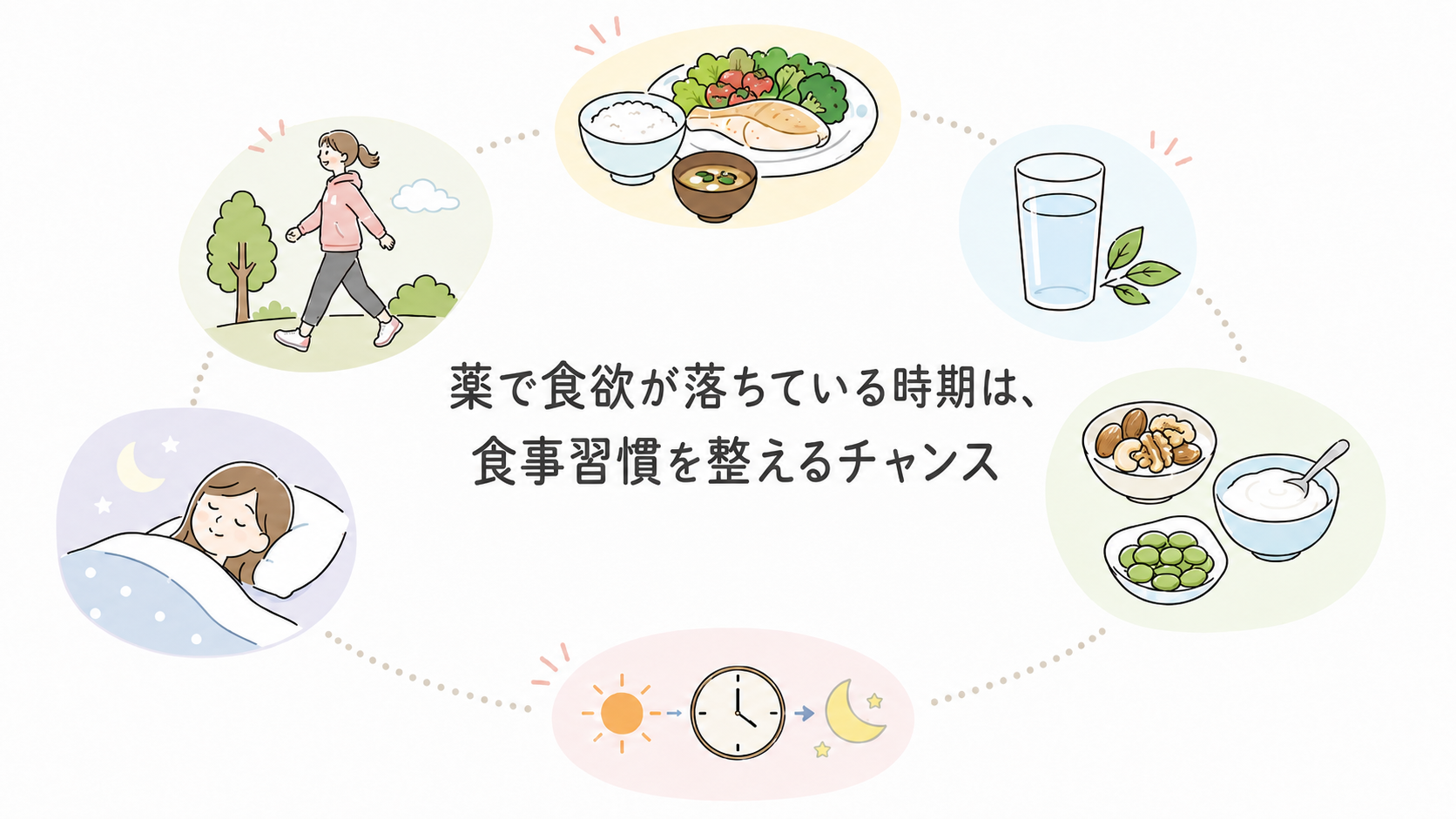 肥満治療中は生活改善のチャンス
