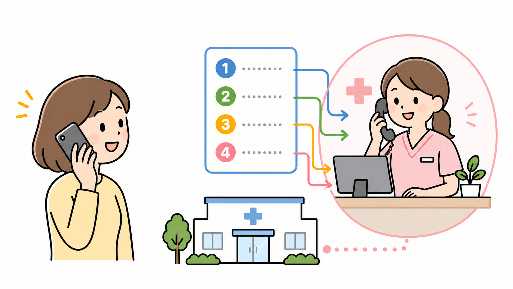 電話で自動音声案内を利用する患者さんのイラスト