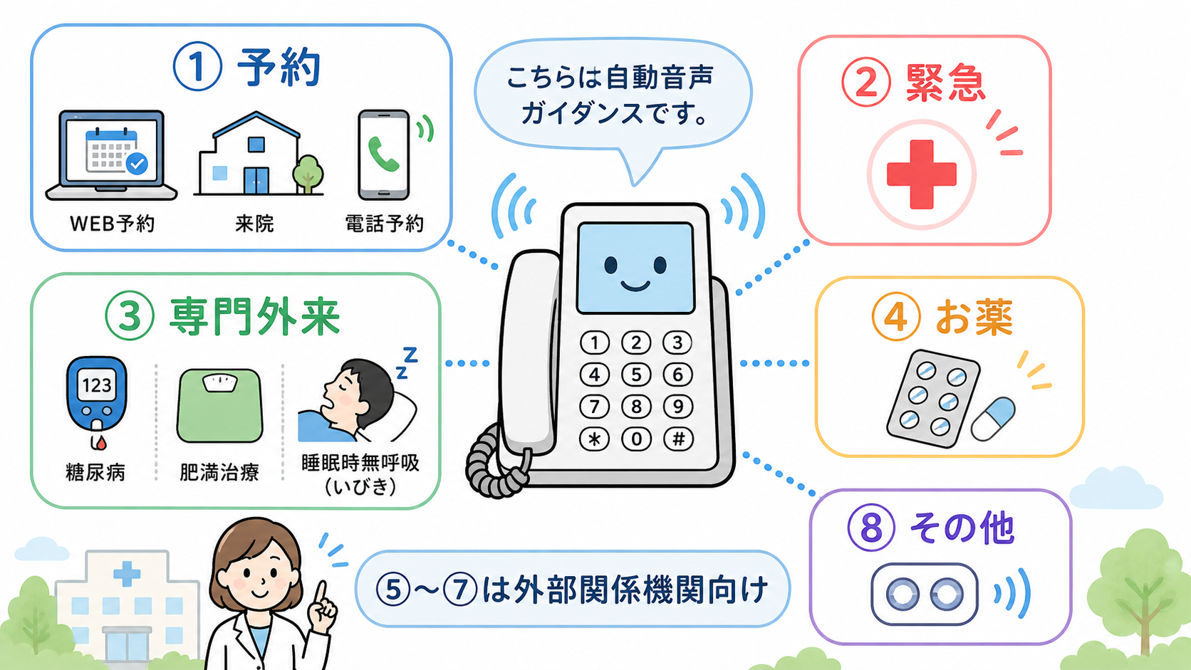 電話案内とWEB予約を案内するクリニックのお知らせ画像