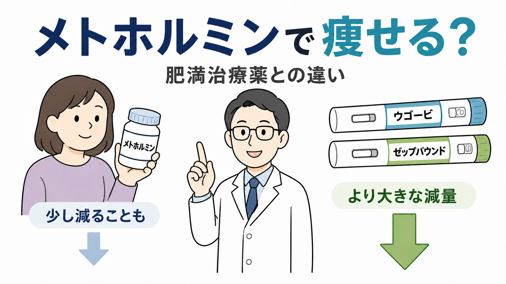 メトホルミンで痩せる？と疑問に思っている患者さんのイメージ