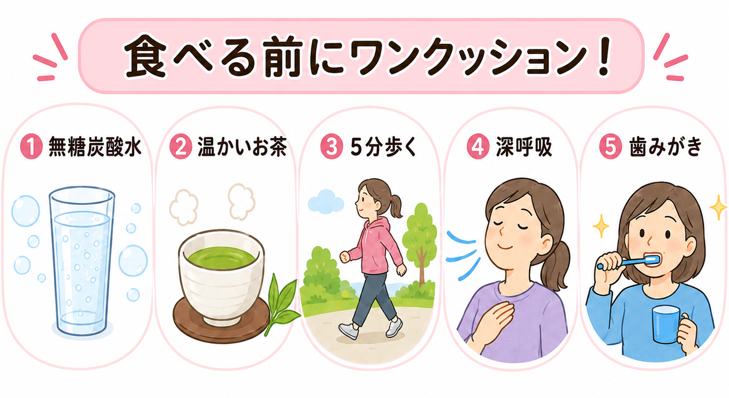 食べたくなった時に無糖炭酸水を飲む、温かいお茶を飲む、5分だけ歩く、深呼吸する、一度歯を磨くなど、食べる前にワンクッション