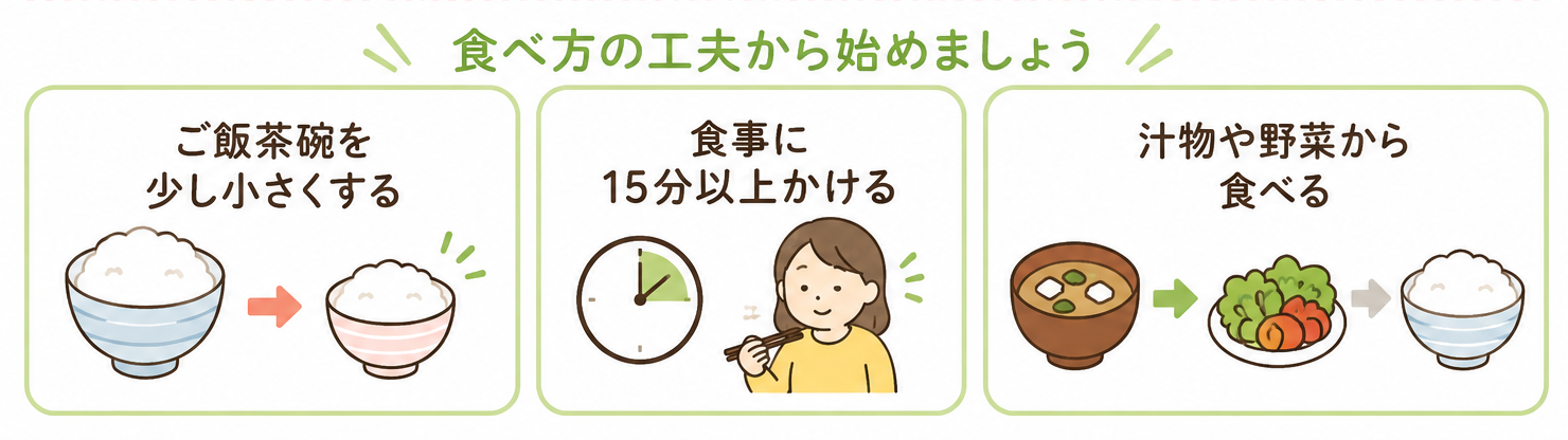 まずは、ご飯茶碗を少し小さくする、食事に15分以上かける、汁物や野菜から食べるなど、食べ方の工夫から始める