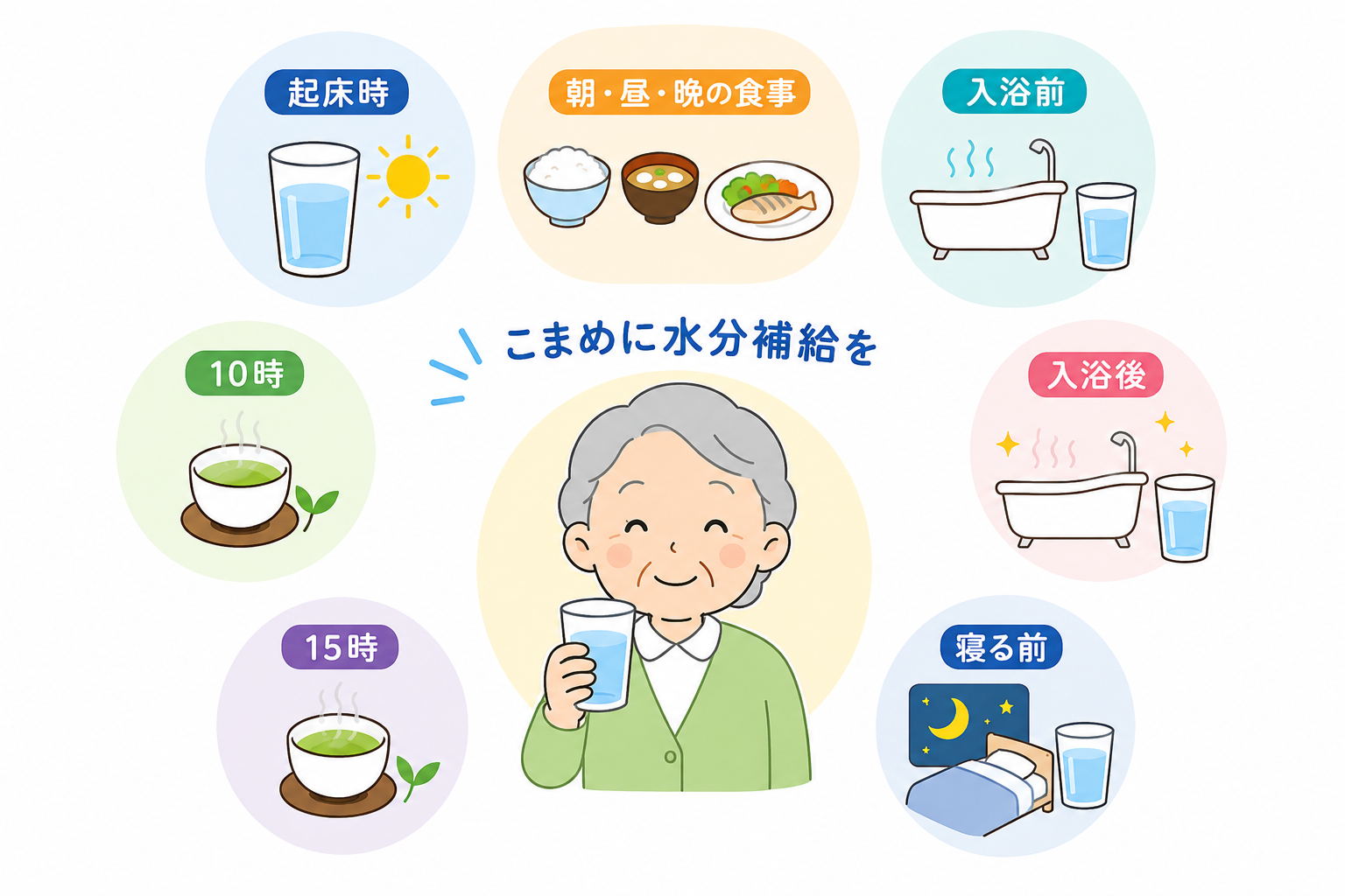 水分は「のどが渇く前に、時間で飲む」様子