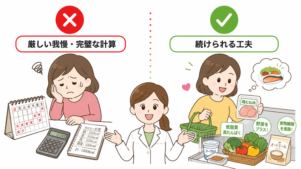 単に「食べてはいけないもの」を並べるのではなく、食品の選び方、食べる量、タイミング、組み合わせなど、日常生活に取り入れやすい工夫のイメージ