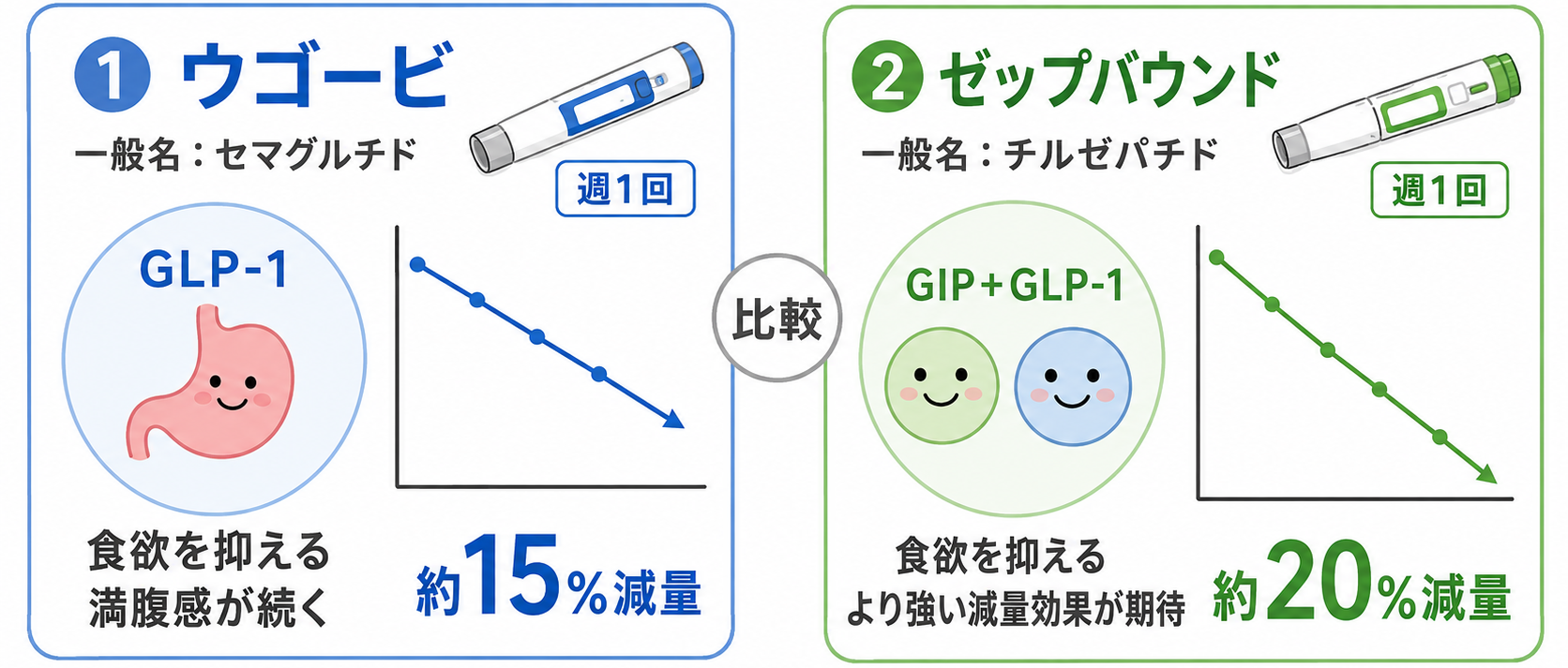 ウゴービ ゼップバウンド