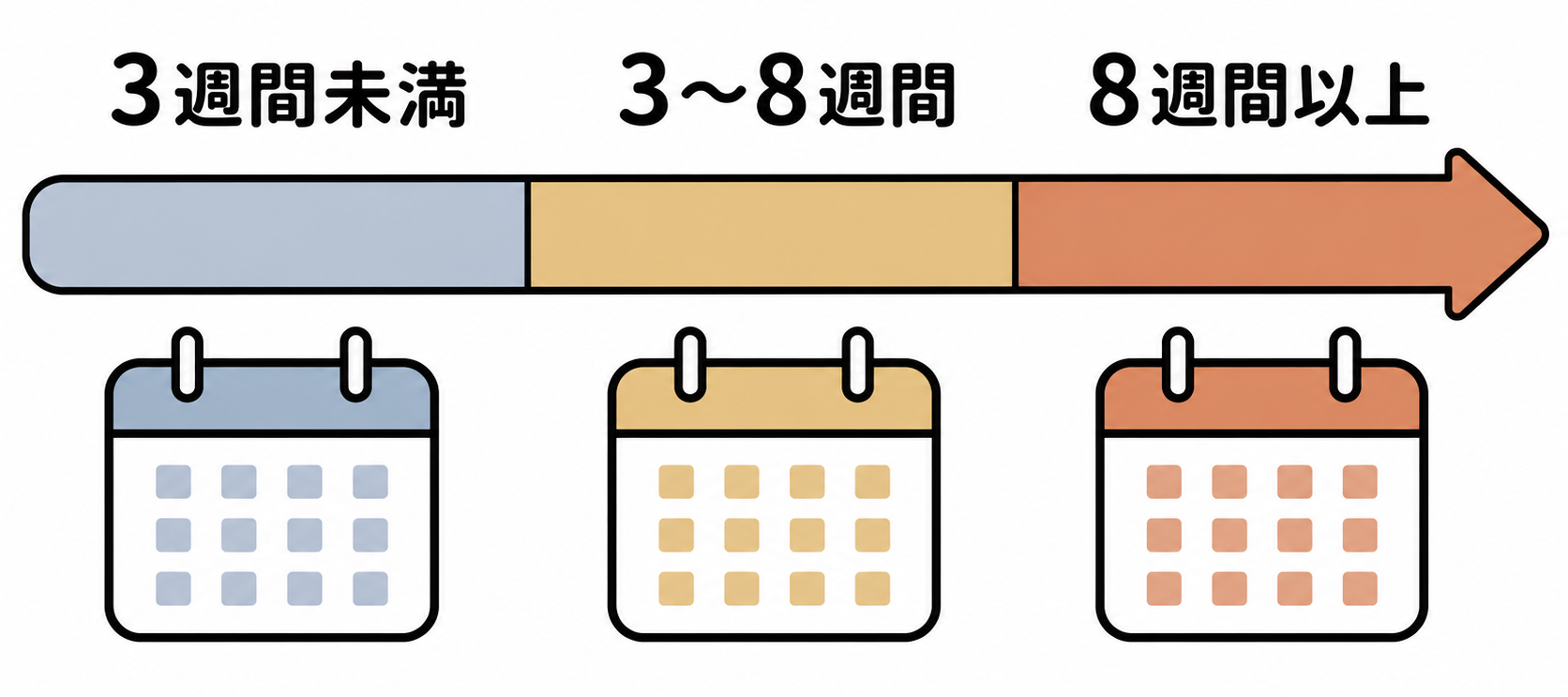 咳は続いている期間