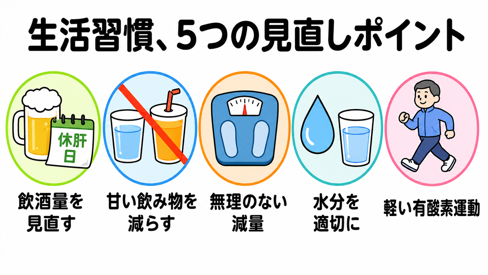 高尿酸血症の生活習慣改善5つのポイント