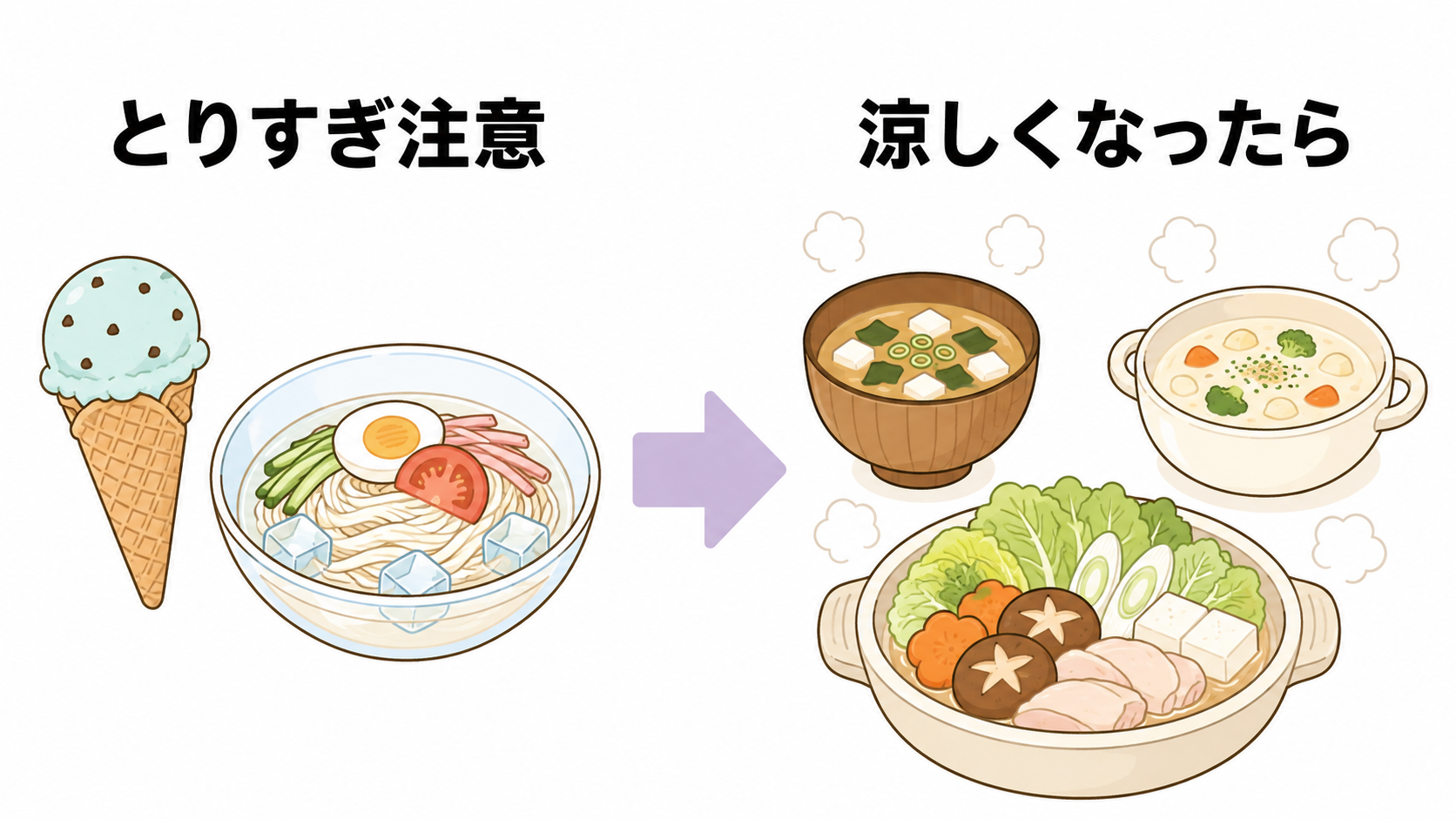 冷たい食事から温かい食事への切り替えを示す比較図