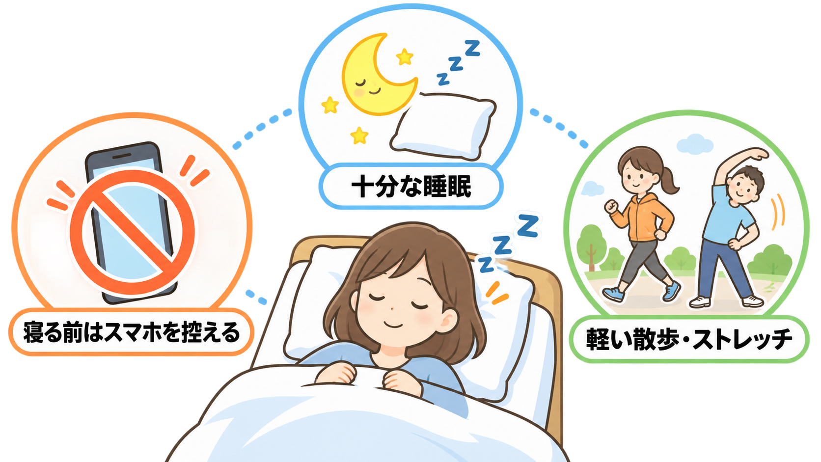 夏の疲れを回復する休養のポイント（睡眠・スマホ・軽い運動）を示す図